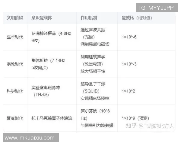 数据分析中的自我意识与表现力提升探讨与实践分享