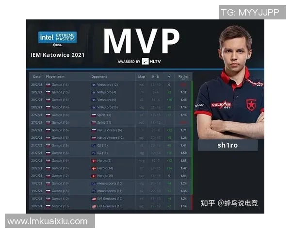 提升电竞比分科学CSGO灵活性训练的创新方法与实战技巧分享