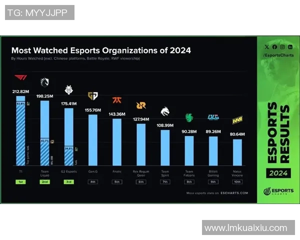 esports数据全球挑战赛中BLG选手个人能力表现全面分析与点评