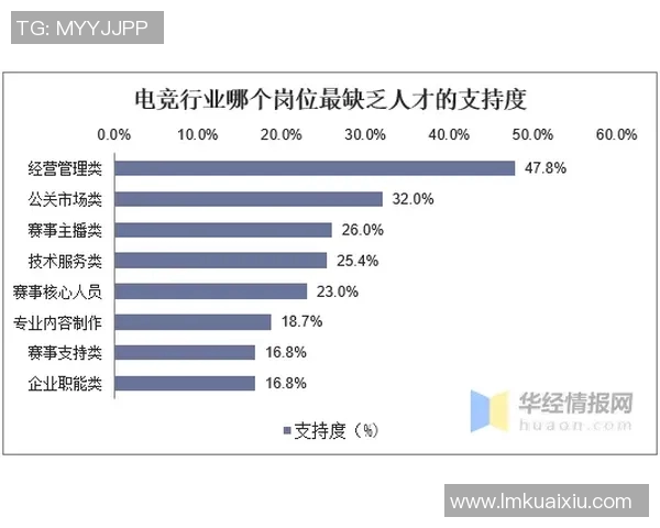 电竞新闻数据分析工作中心理素质的表现及其对职业发展的影响探讨