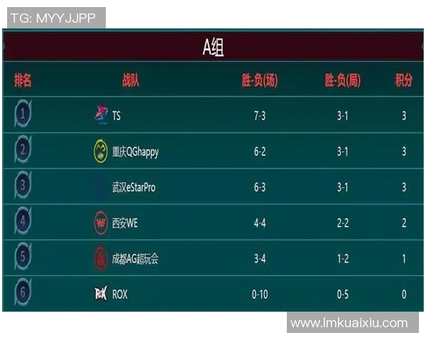 电竞新闻热议王者荣耀WE战队实力变革背后的原因与未来展望分析